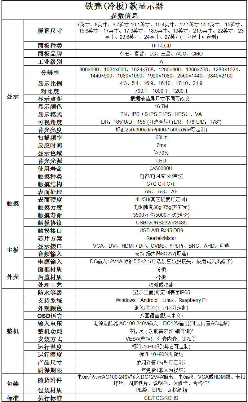 SPCC顯示器.jpg