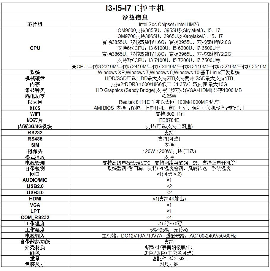 I3I5I7工控主機參數.jpg