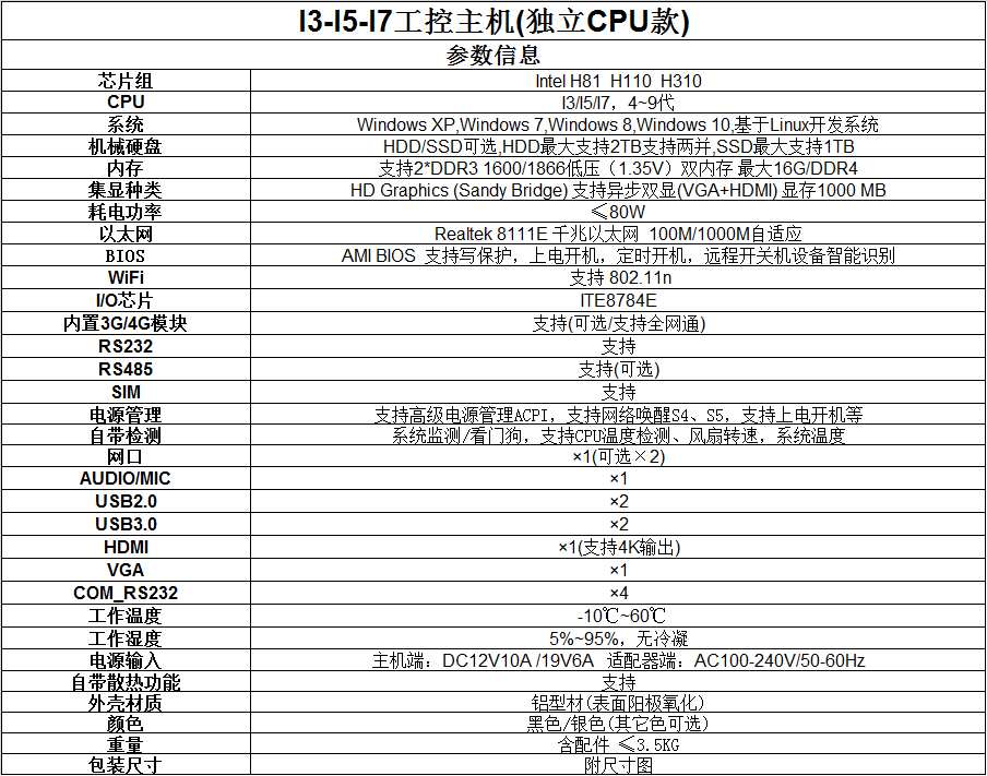 獨立I3I5I7工控主機參數.png