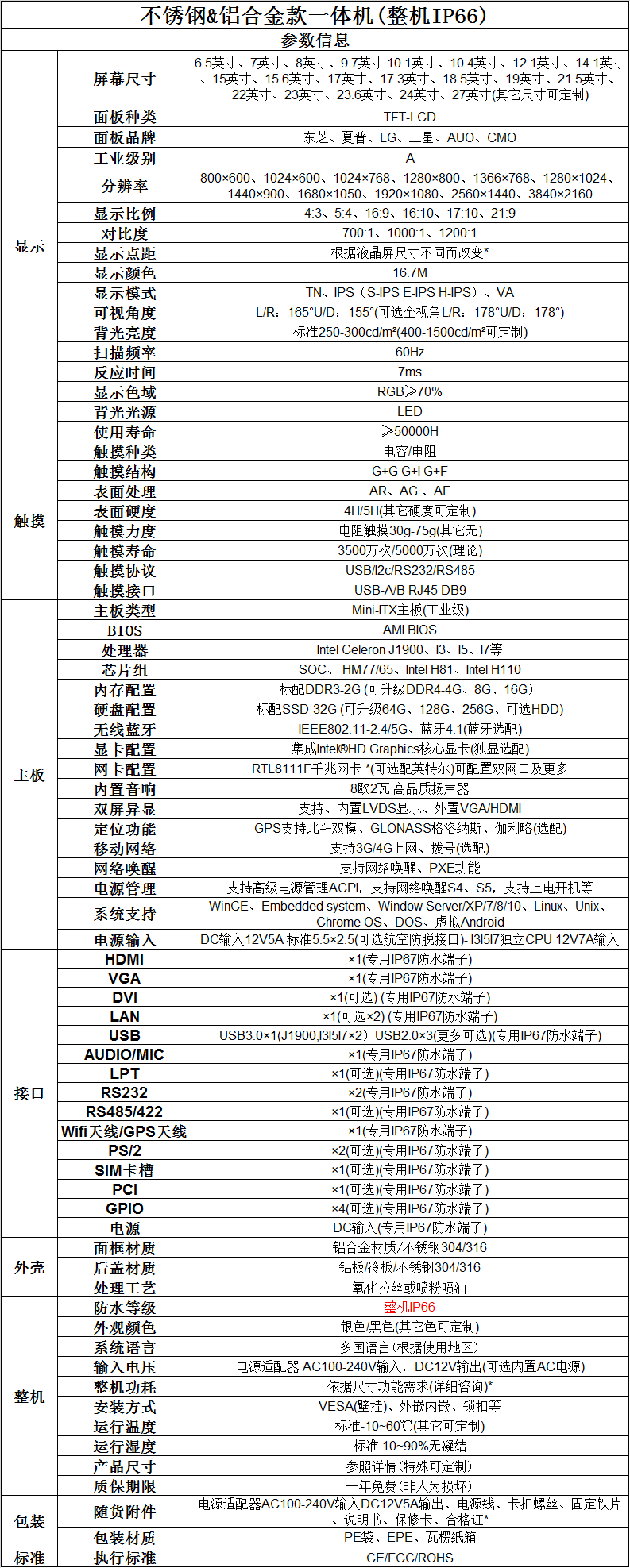 不鏽鋼&鋁合金IP66一體機參數.png